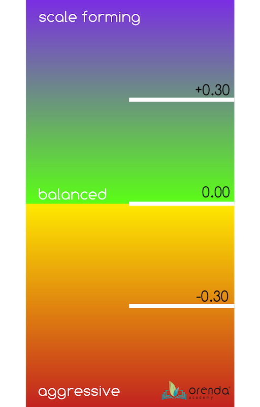 Understanding LSI The Langelier Saturation Index